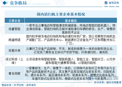 2023年中国扫路机产业发展趋势 向中高端升级，市场集中度稳步提升